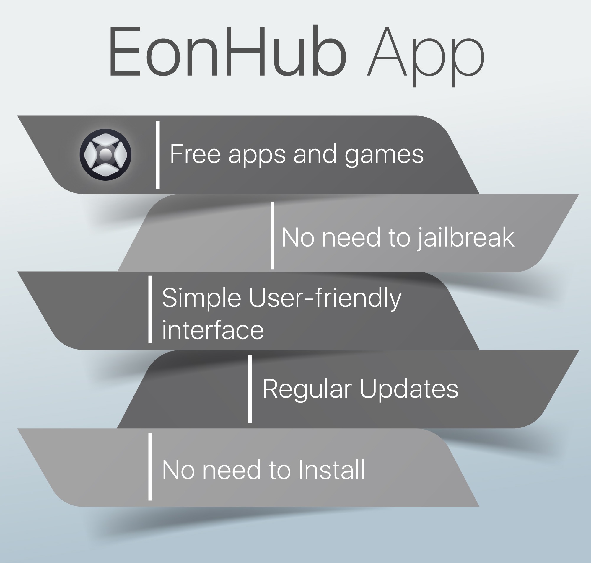 eonhub app infophraphic1